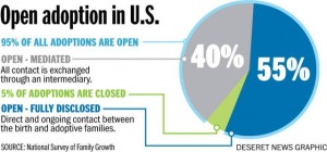open-adoption-in-US-600x281